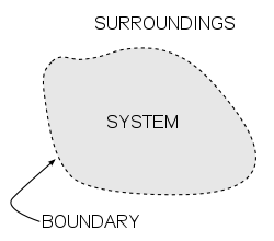 250px-System_boundary.svg